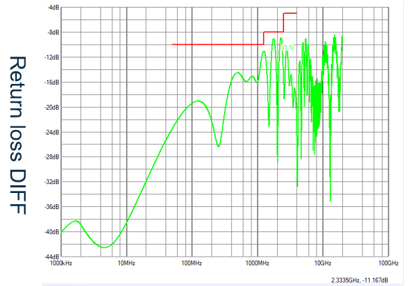 洋書 Signal Integrity and Radiated Emission Signal Integrity and Radiated Emission of High-Speed Digital